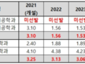 실물 이미지 - 연고대 반도체학과 합격선 사상 최고치, 의대 대신 '삼전닉스'를 선택하는 이유