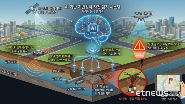 실물 이미지 - 대구시 AI 지반침하 예측 시스템, 전국 첫 도입으로 도로 안전 혁신
