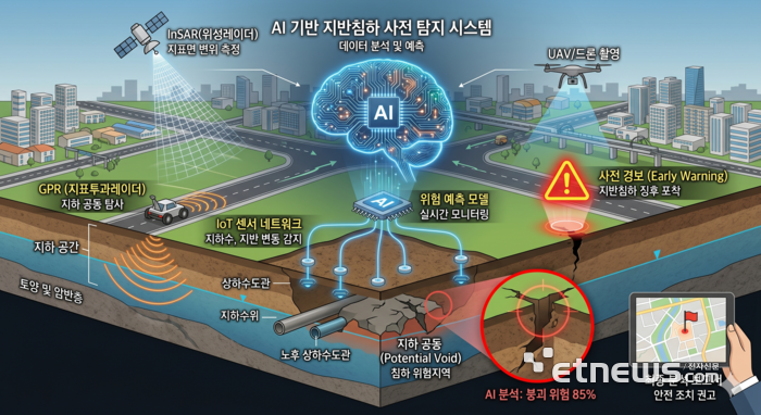 실물 이미지 - 대구시 AI 지반침하 예측 시스템, 전국 첫 도입으로 도로 안전 혁신