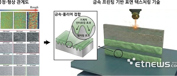 실물 이미지 - 3D프린팅 '울퉁불퉁'이 장점? 포스텍이 뒤바꾼 고정관념