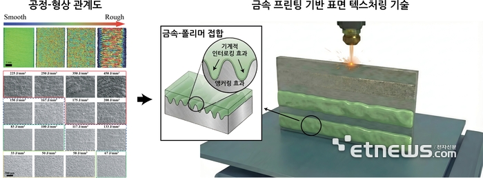 실물 이미지 - 3D프린팅 '울퉁불퉁'이 장점? 포스텍이 뒤바꾼 고정관념