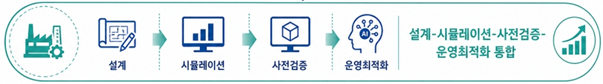 AI 기반 가상공장 플랫폼, 경북이 먼저 만든다 — 21억 투자의 진짜 의미